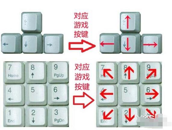 勁舞團8K舞步鍵盤使用方法 勁舞團8K舞步鍵盤使用方法