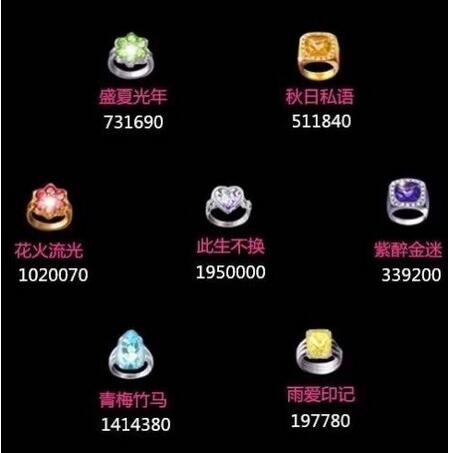 勁舞團(tuán)戒指升級(jí)用哪些方法才是最為可靠的 勁舞團(tuán)戒指升級(jí)用哪些方法才是最為可靠的