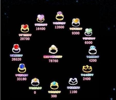 勁舞團戒指升級怎么才能是最快的 勁舞團戒指升級怎么才能是最快的